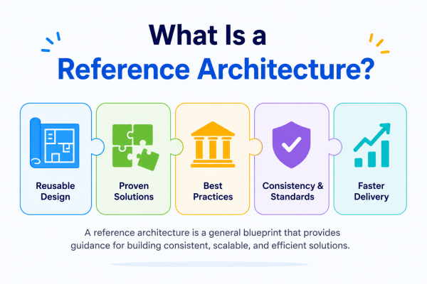 What Is a Reference Architecture?
