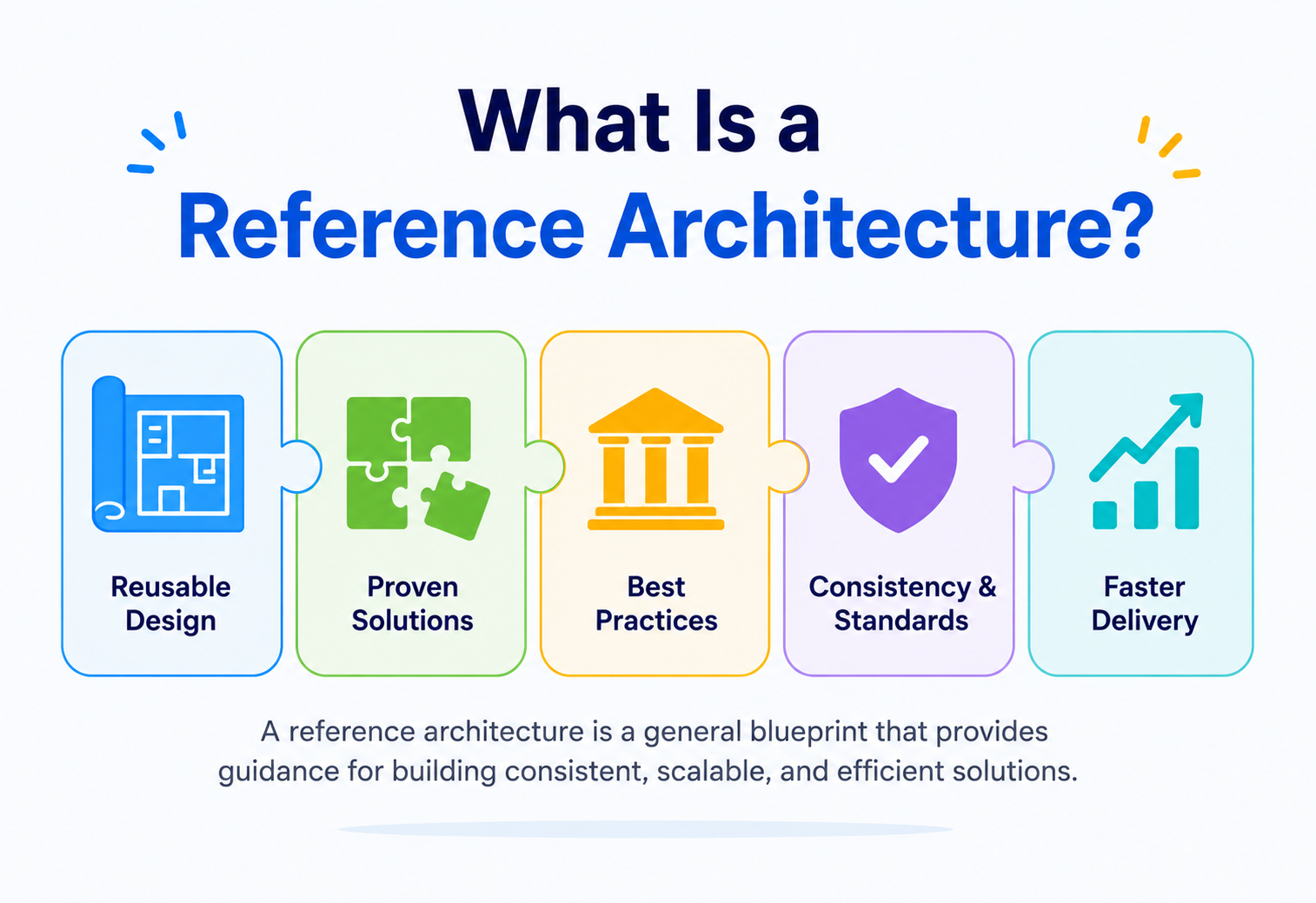 What Is a Reference Architecture?