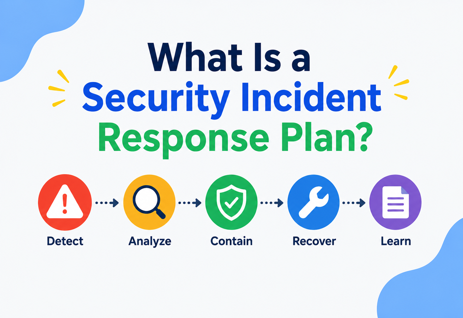 What Is a Security Incident Response Plan?