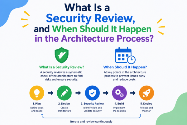 What Is a Security Review, and When Should It Happen in the Architecture Process?