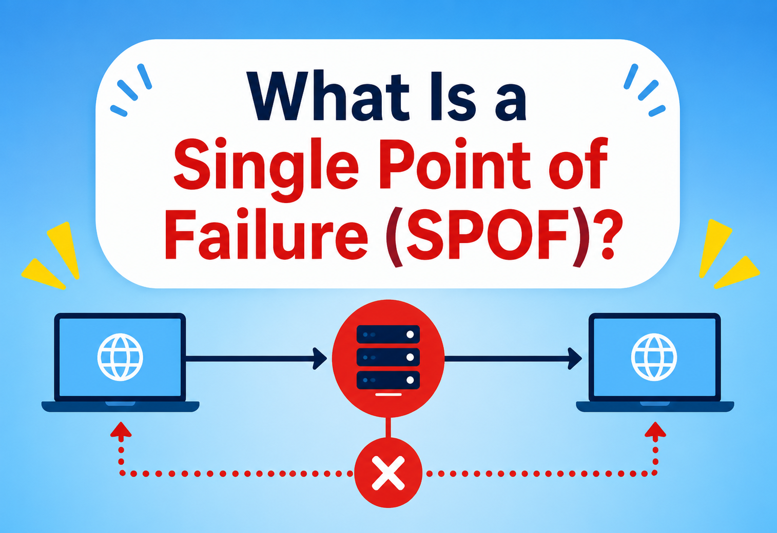 What Is a Single Point of Failure?