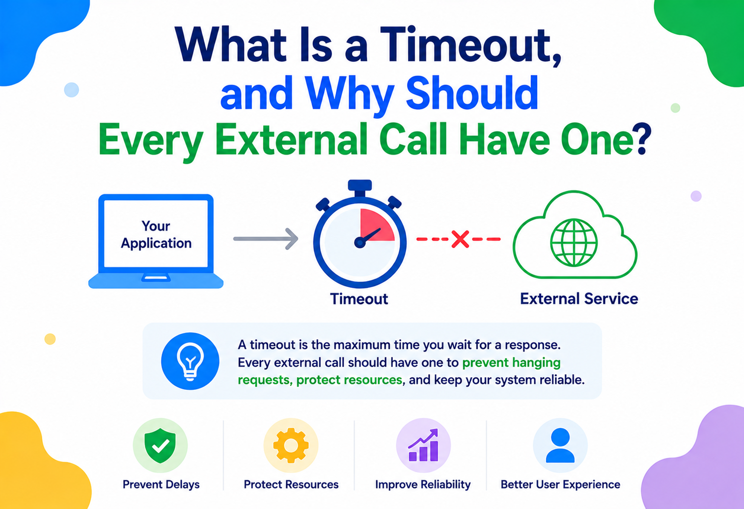 What Is a Timeout, and Why Should Every External Call Have One?
