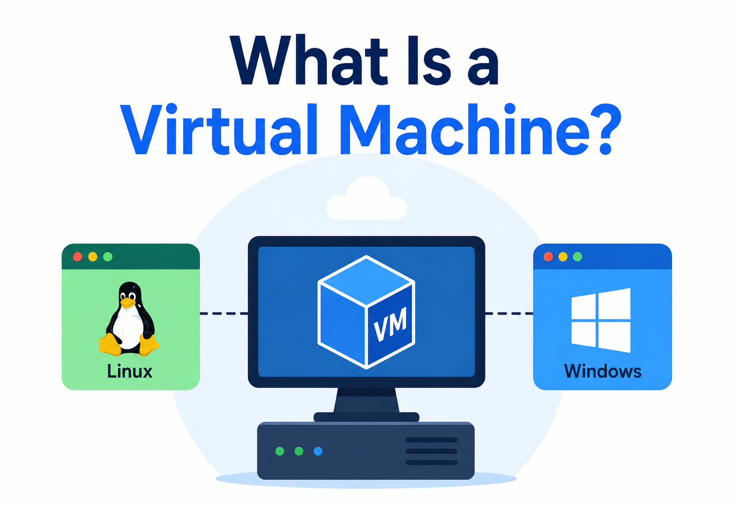 What Is a Virtual Machine?