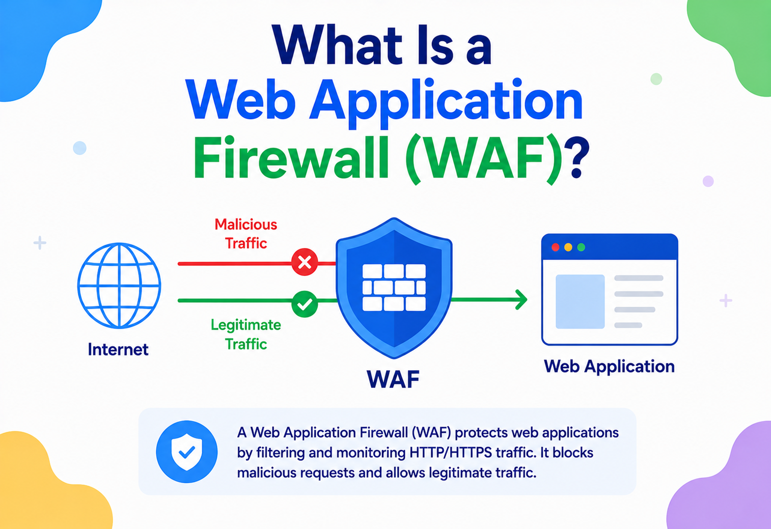 What Is a Web Application Firewall (WAF)?