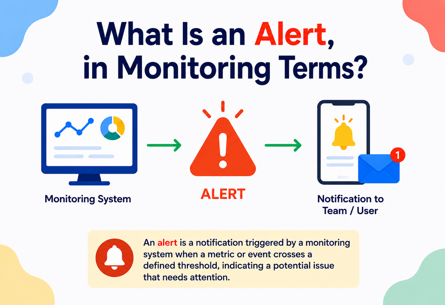 What Is an Alert, in Monitoring Terms?
