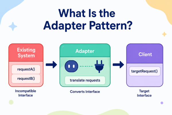 What Is the Adapter Pattern?