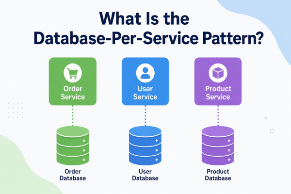 What Is the Database-Per-Service Pattern?