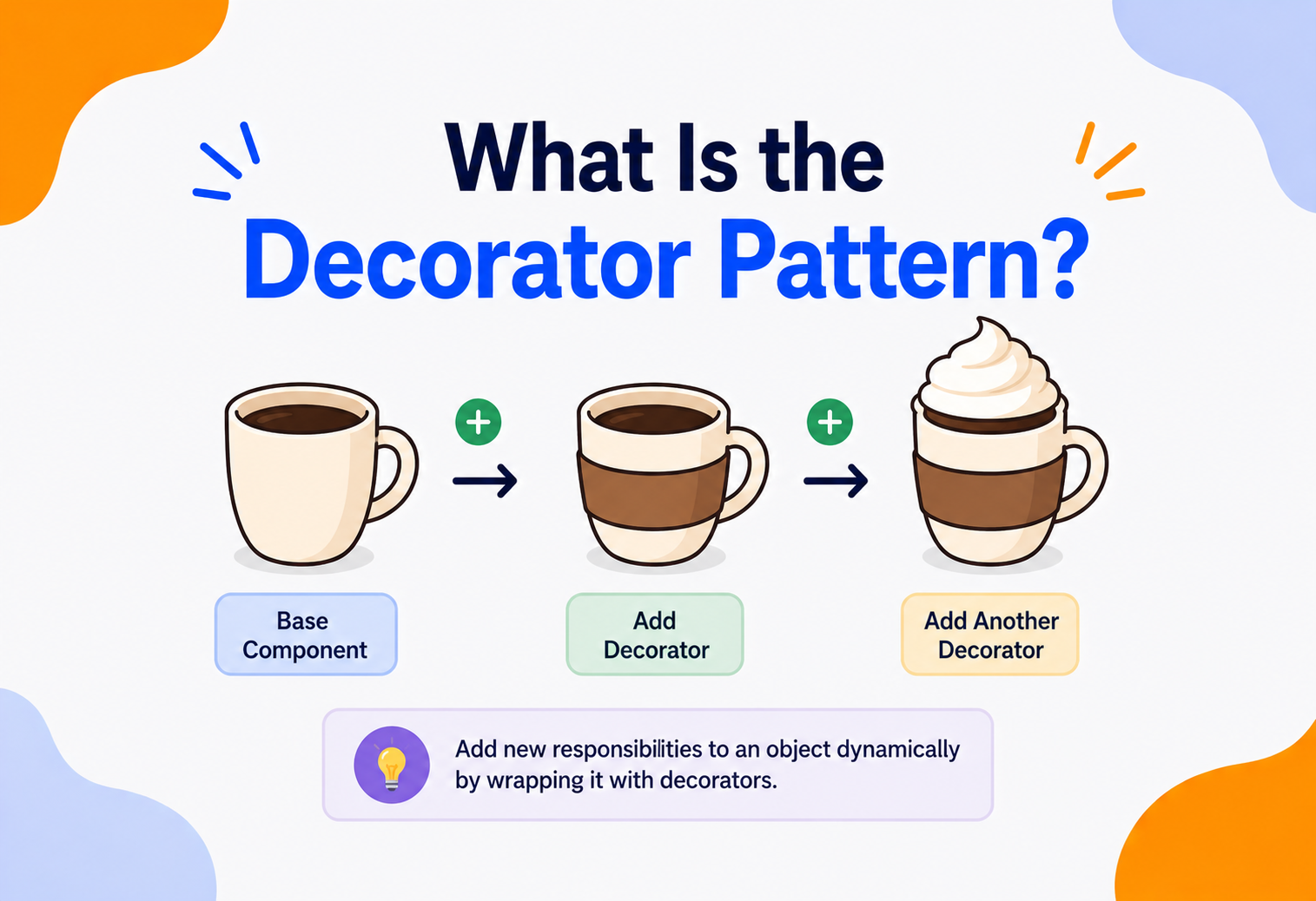 What Is the Decorator Pattern?