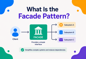 What Is the Facade Pattern?