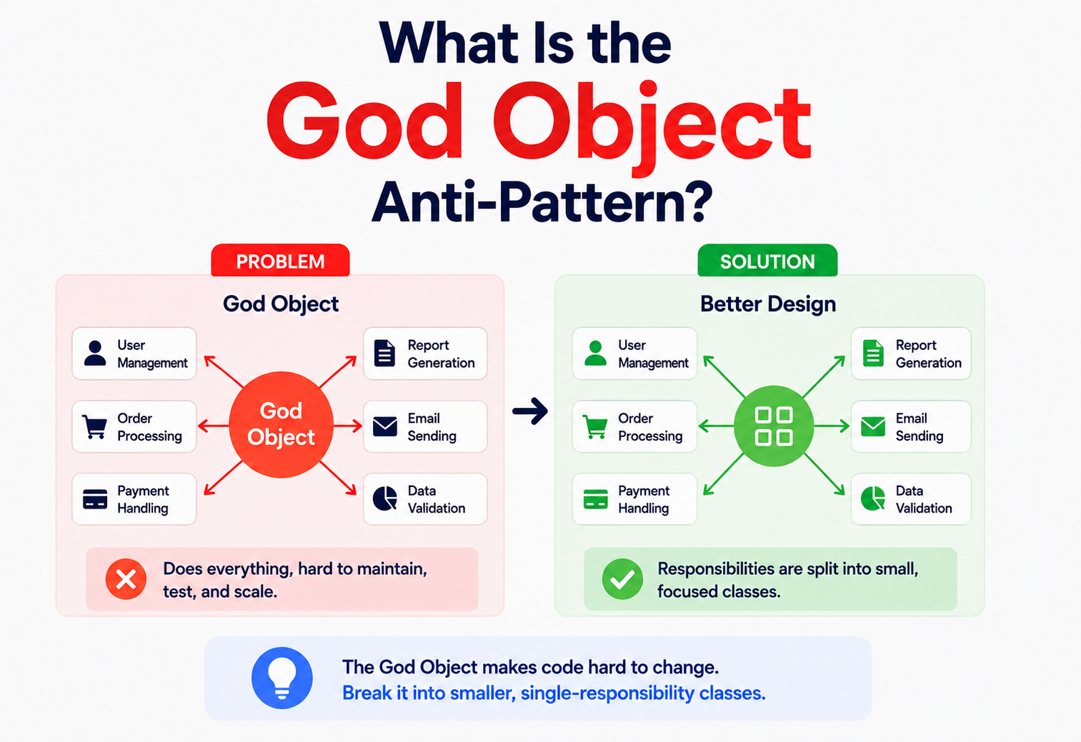 What Is the God Object Anti-Pattern?