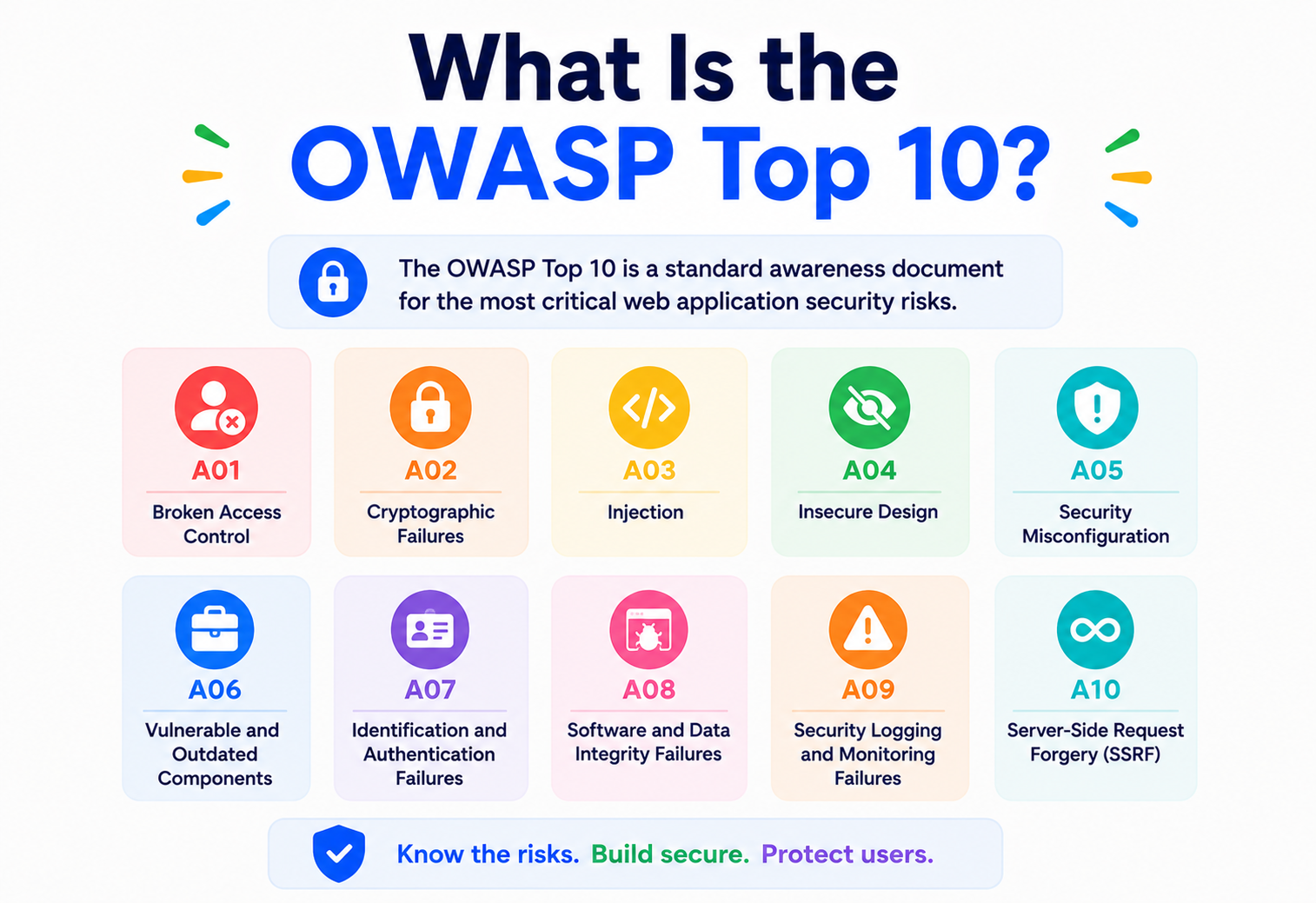 What Is the OWASP Top 10?