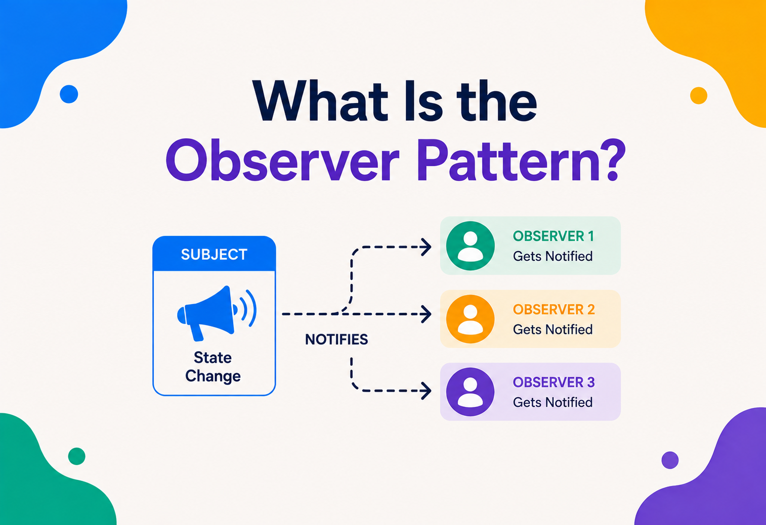What Is the Observer Pattern?
