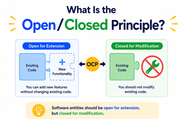 What Is the Open/Closed Principle??