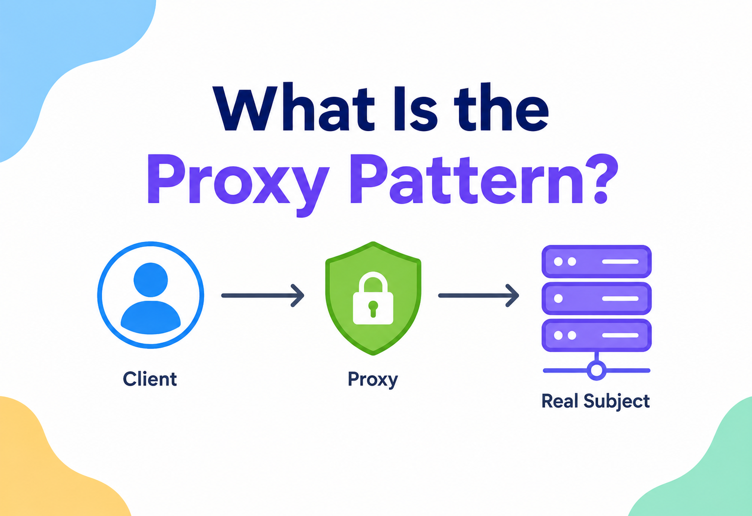 What Is the Proxy Pattern?