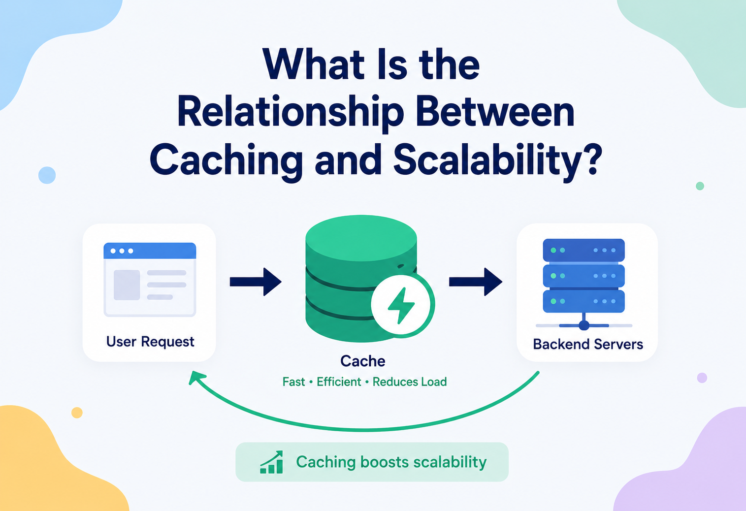 What Is the Relationship Between Caching and Scalability?