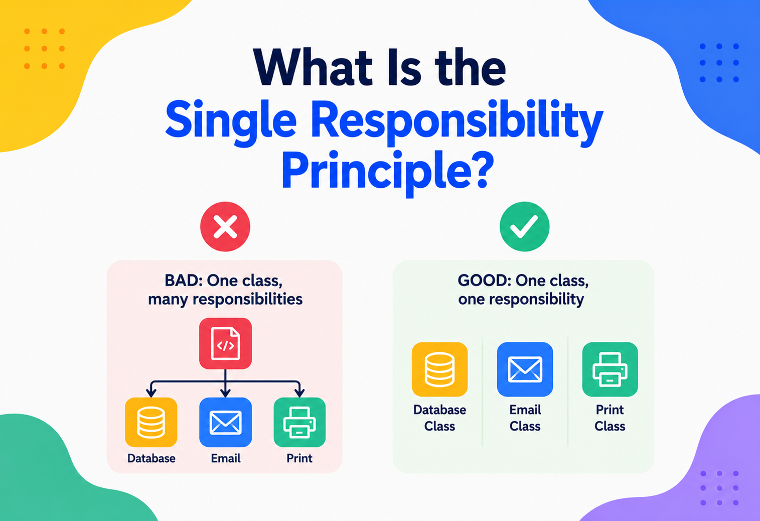 What Is the Single Responsibility Principle?