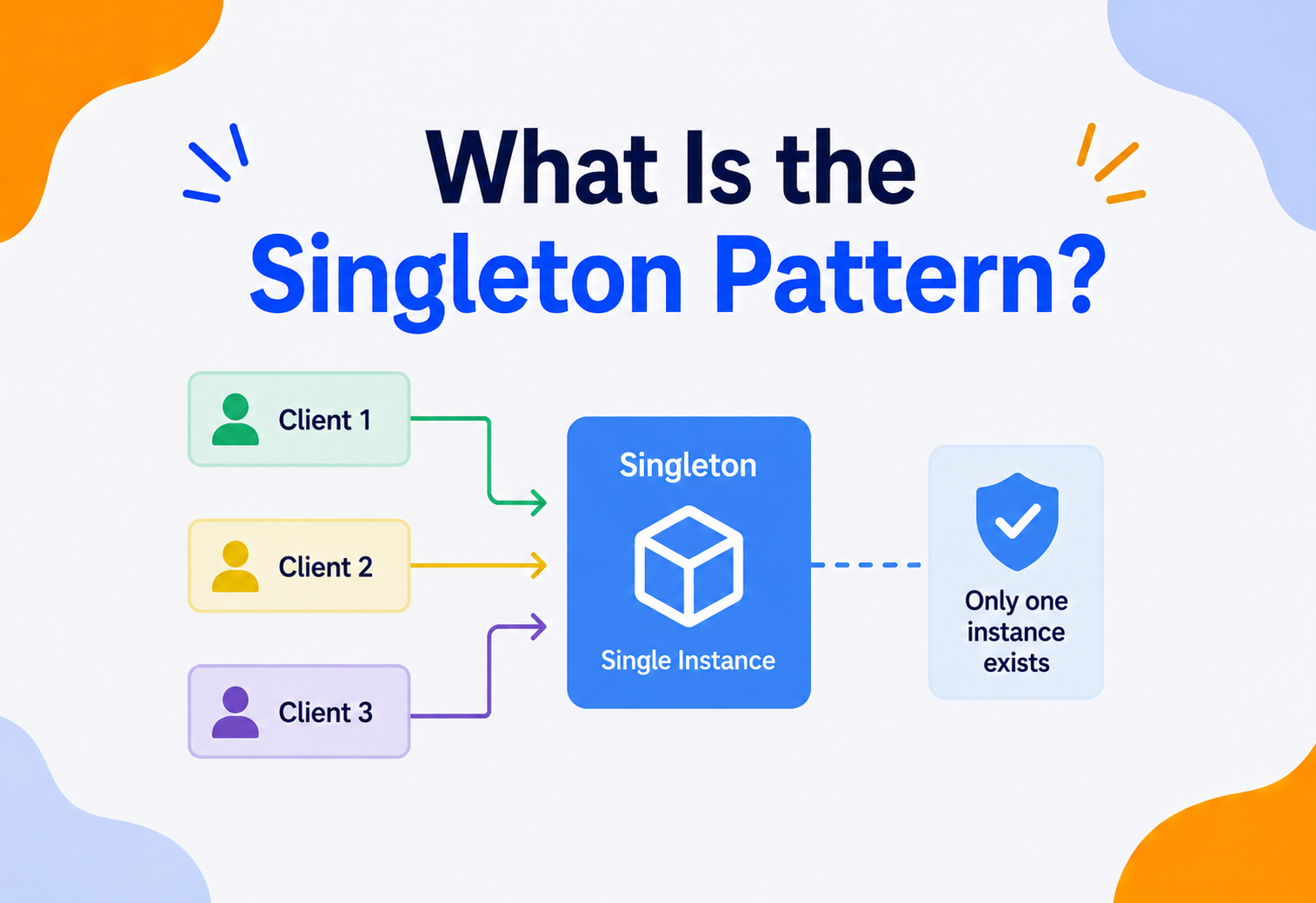 What Is the Singleton Pattern?