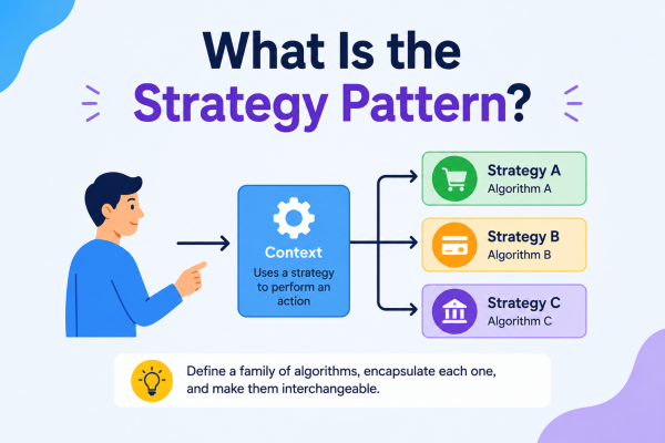 What Is the Strategy Pattern?