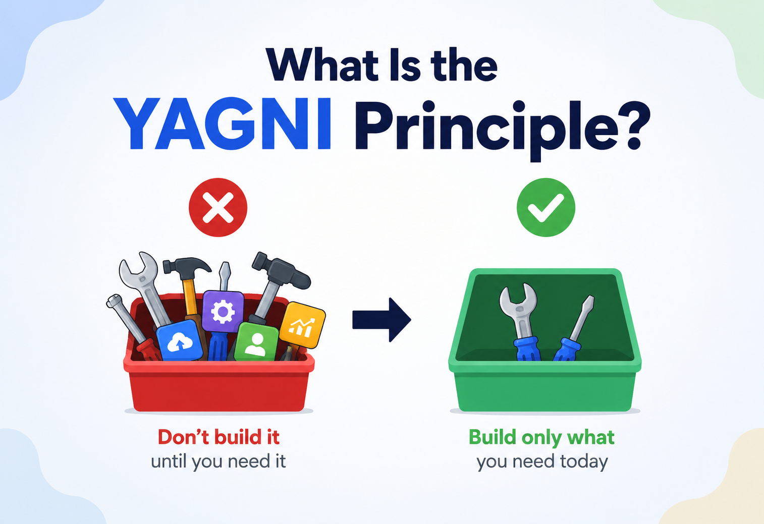 What Is the YAGNI Principle?