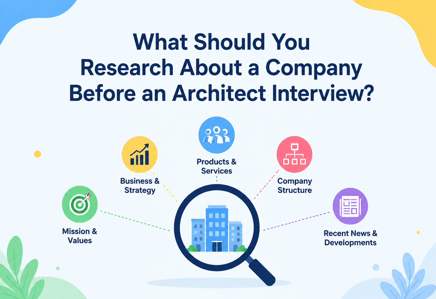 What Should You Research About a Company Before an Architect Interview?