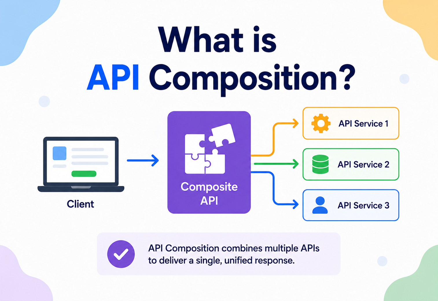 What is API Composition?