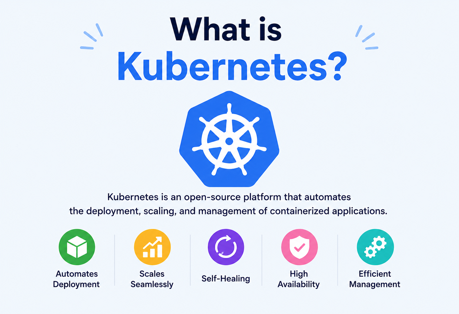 What is Kubernetes?