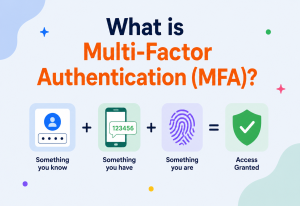 What is Multi-Factor Authentication?