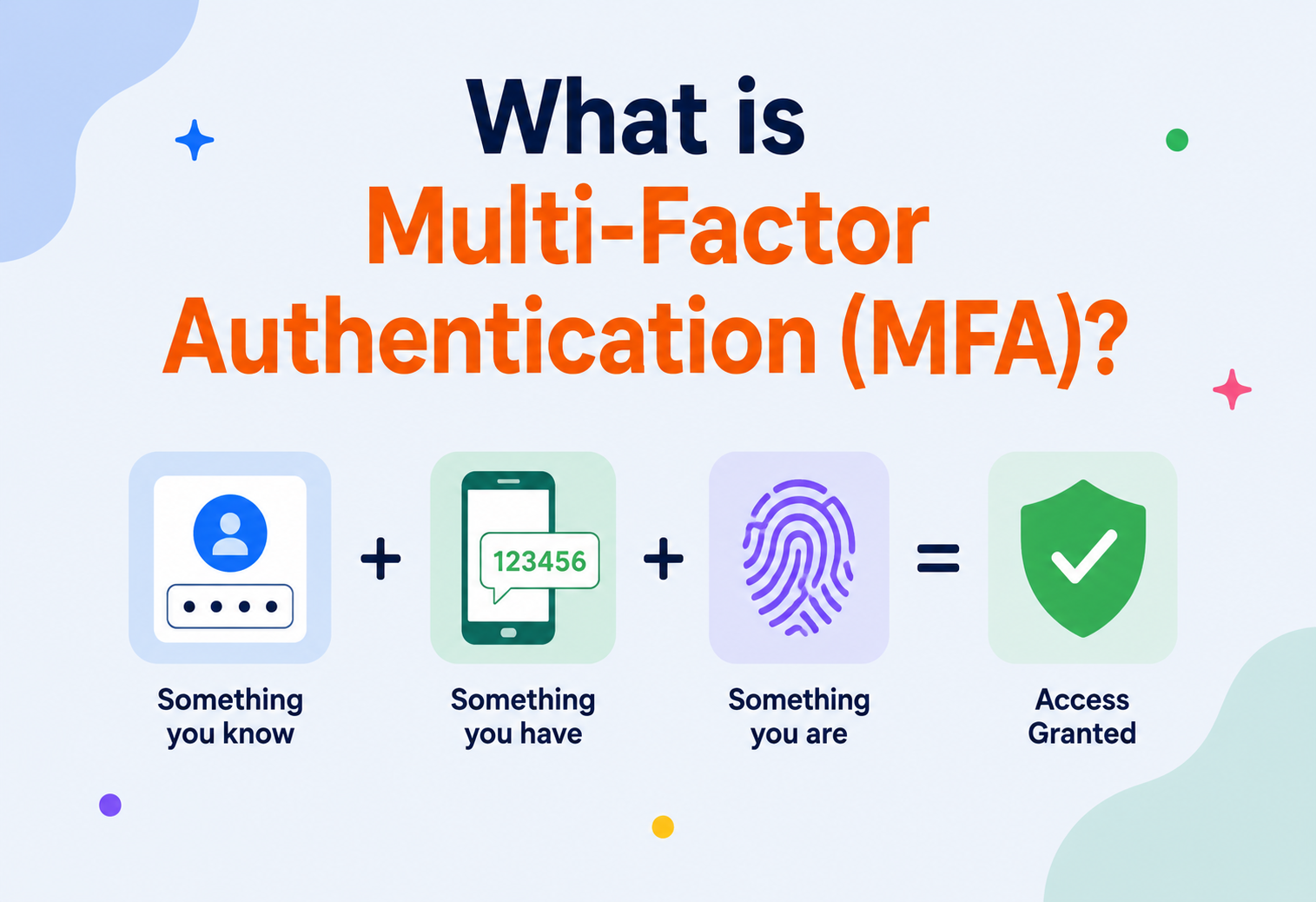 What is Multi-Factor Authentication?