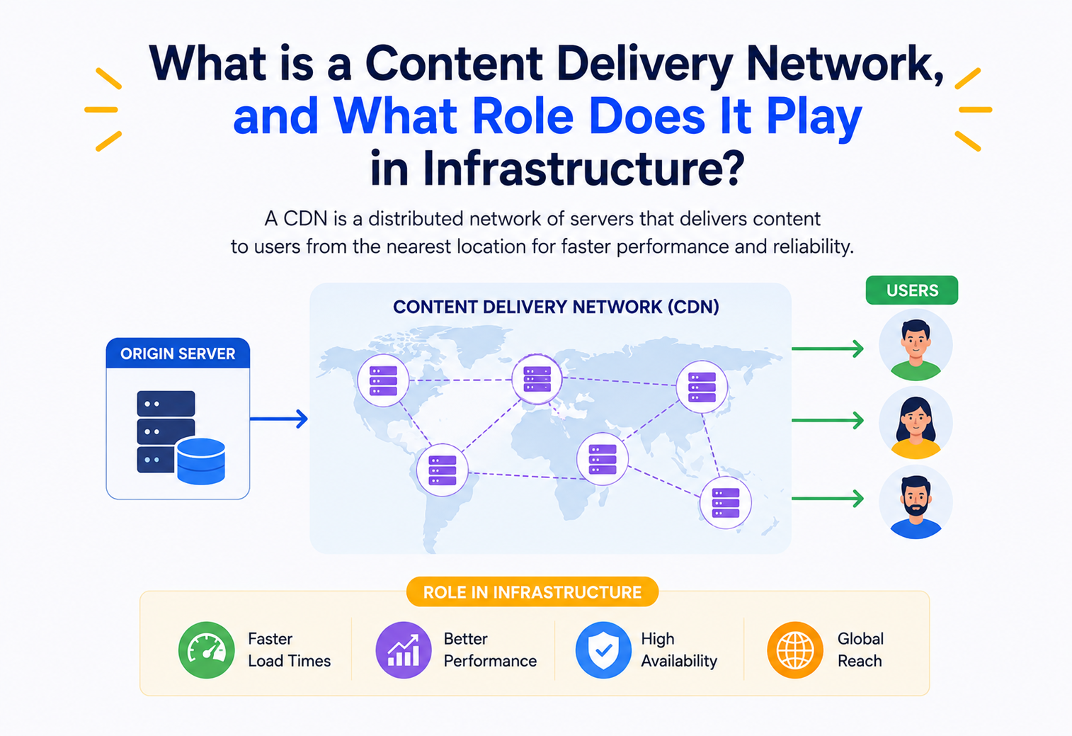 What is a Content Delivery Network, and What Role Does It Play in Infrastructure