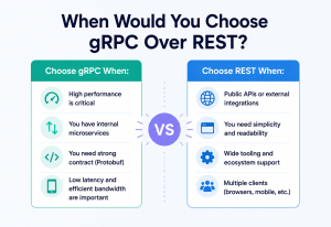 When Would You Choose gRPC Over REST?