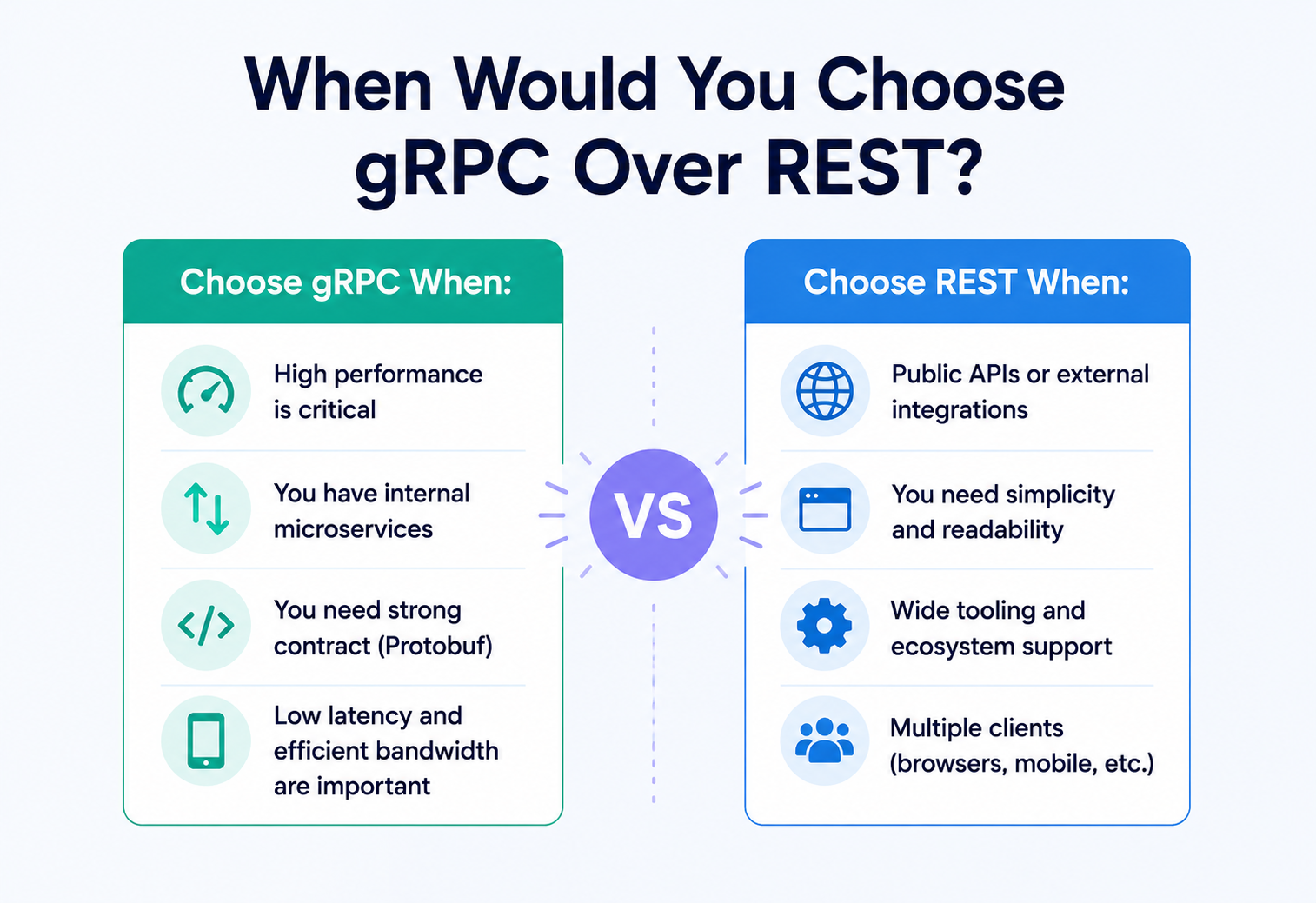 When Would You Choose gRPC Over REST?