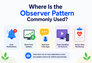 Where Is the Observer Pattern Commonly Used?