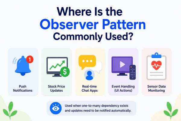 Where Is the Observer Pattern Commonly Used?