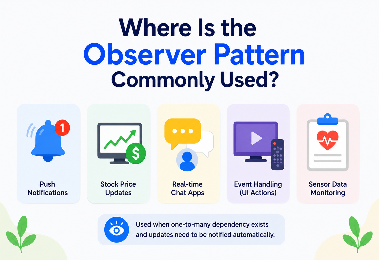Where Is the Observer Pattern Commonly Used?