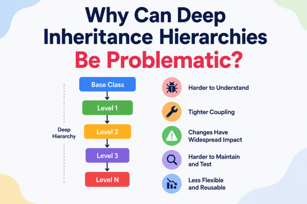Why Can Deep Inheritance Hierarchies Be Problematic?