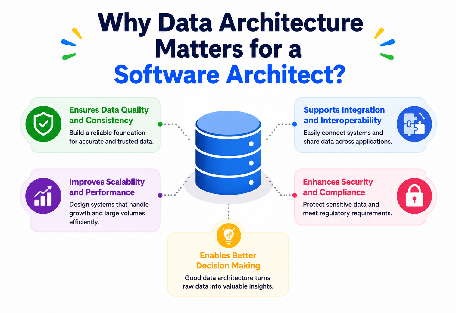 Why Data Architecture Matters for a Software Architect?