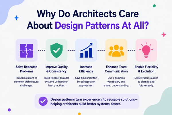 Why Do Architects Care About Design Patterns At All?