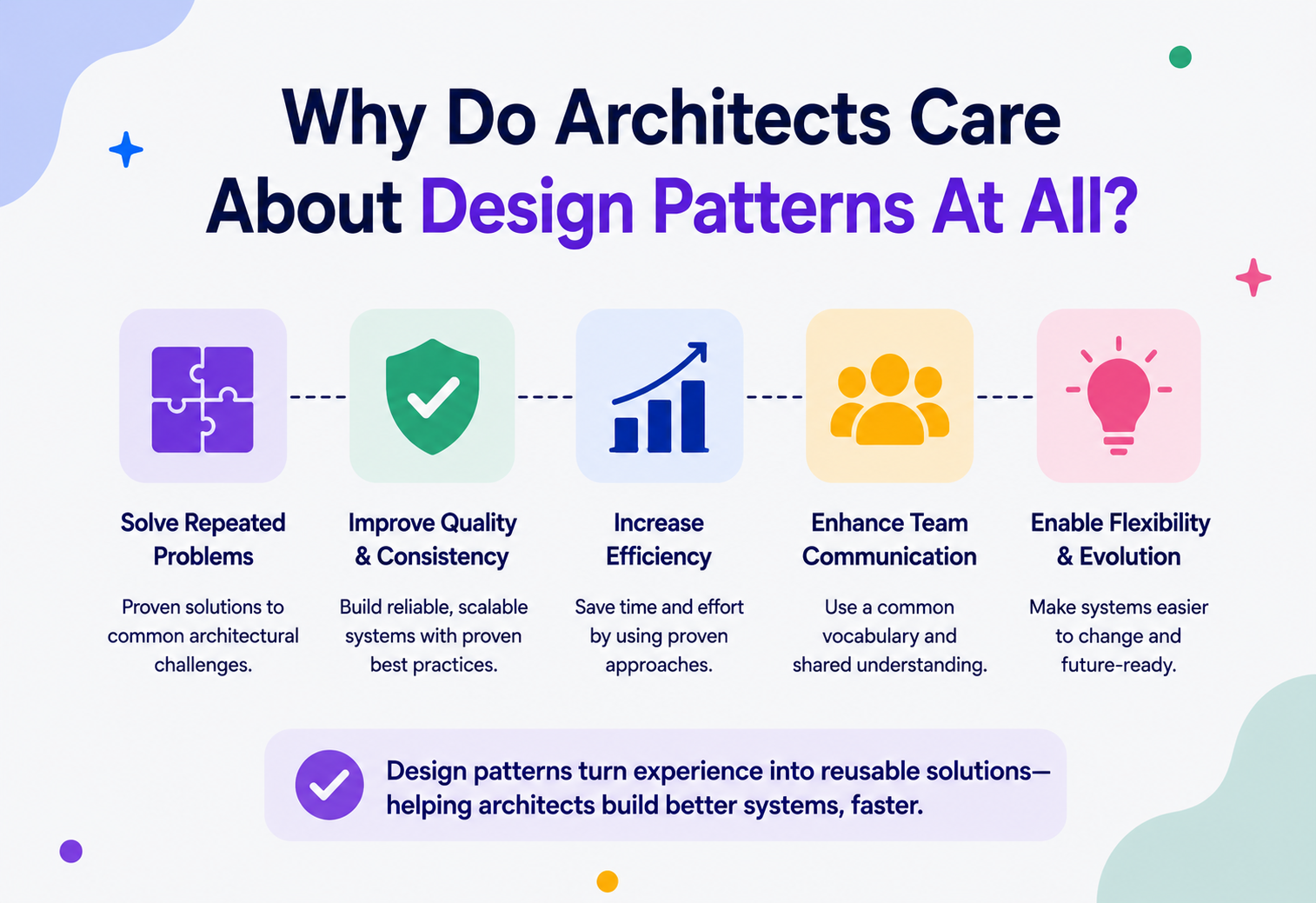 Why Do Architects Care About Design Patterns At All?