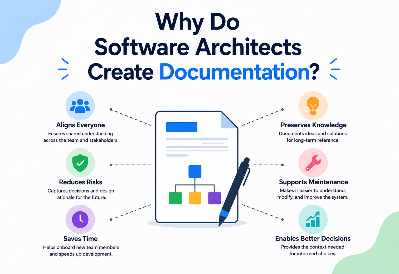 Why Do Software Architects Create Documentation?