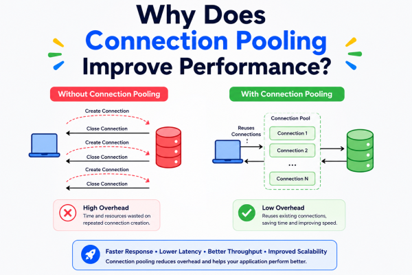 Why Does Connection Pooling Improve Performance?