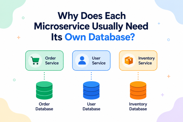 Why Does Each Microservice Usually Need Its Own Database