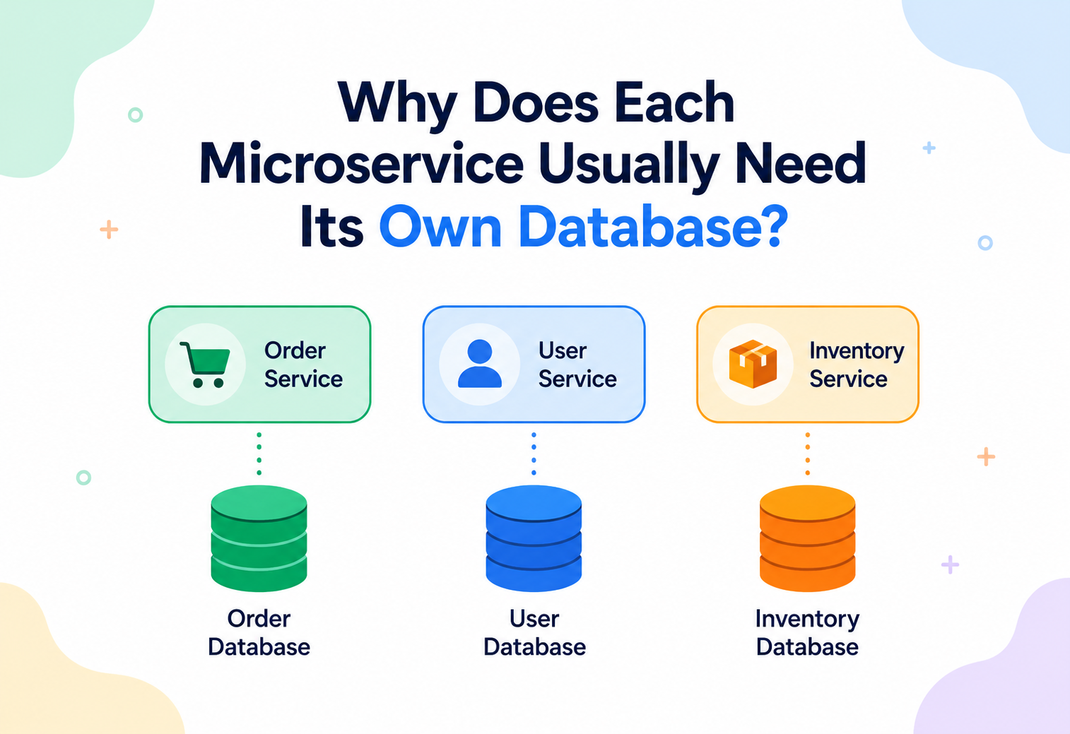Why Does Each Microservice Usually Need Its Own Database