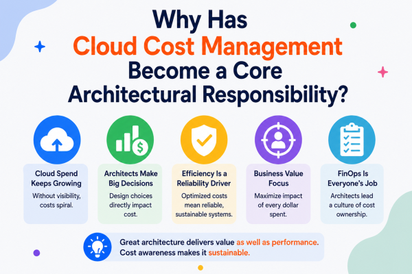 Why Has Cloud Cost Management Become a Core Architectural Responsibility?