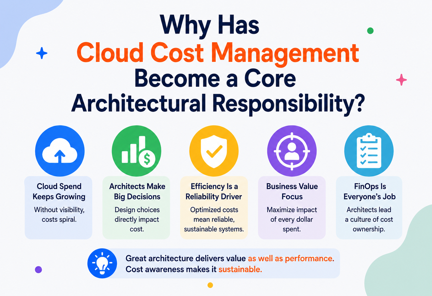 Why Has Cloud Cost Management Become a Core Architectural Responsibility?