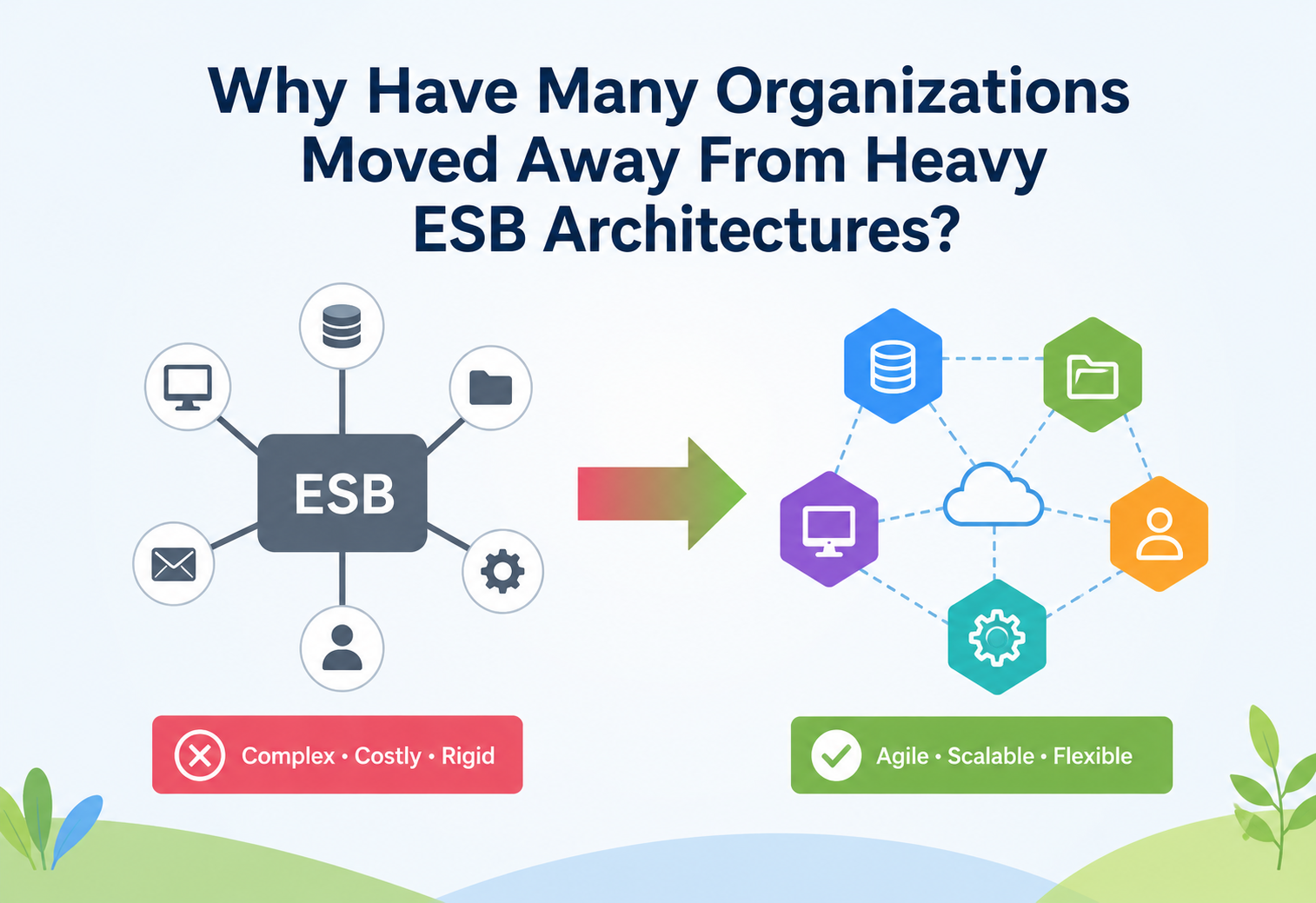 Why Have Many Organizations Moved Away From Heavy ESB Architectures?