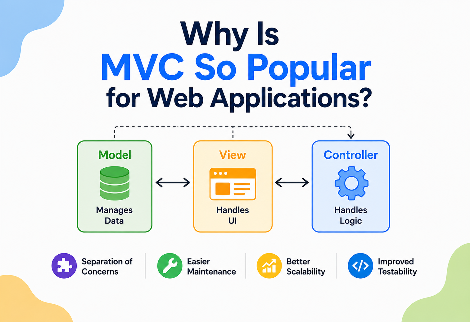 Why Is MVC So Popular for Web Applications?
