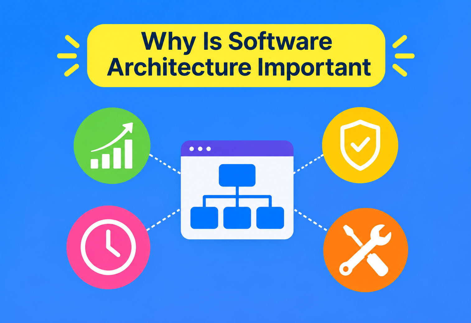 Why Is Software Architecture Important