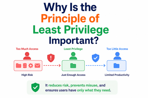 Why Is the Principle of Least Privilege Important?