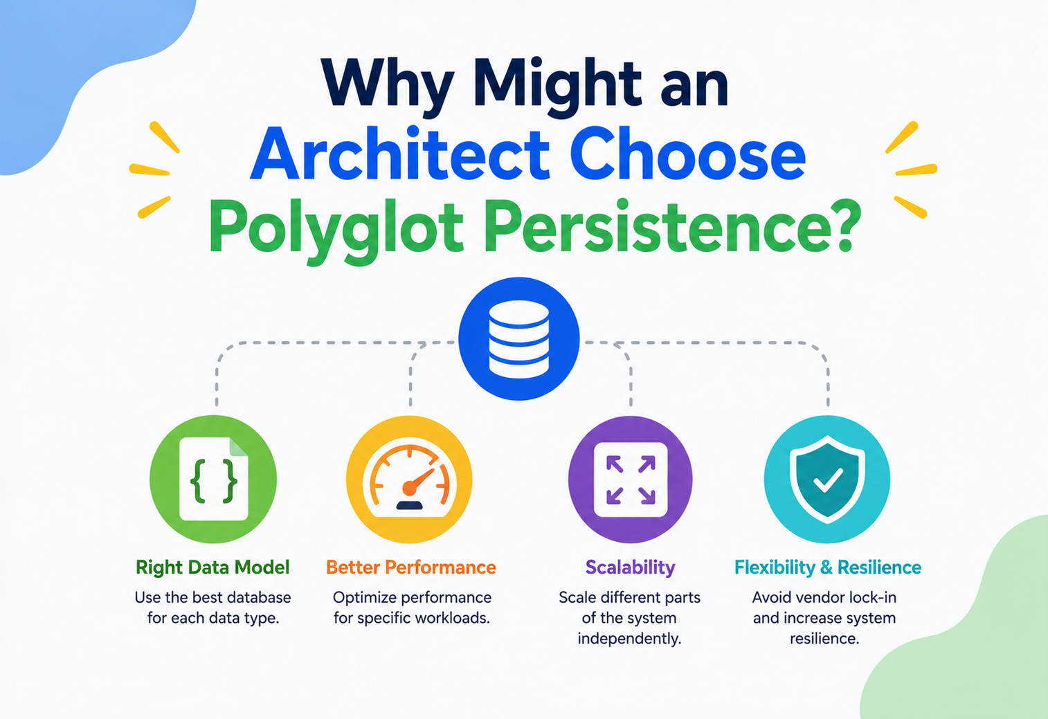 Why Might an Architect Choose Polyglot Persistence?