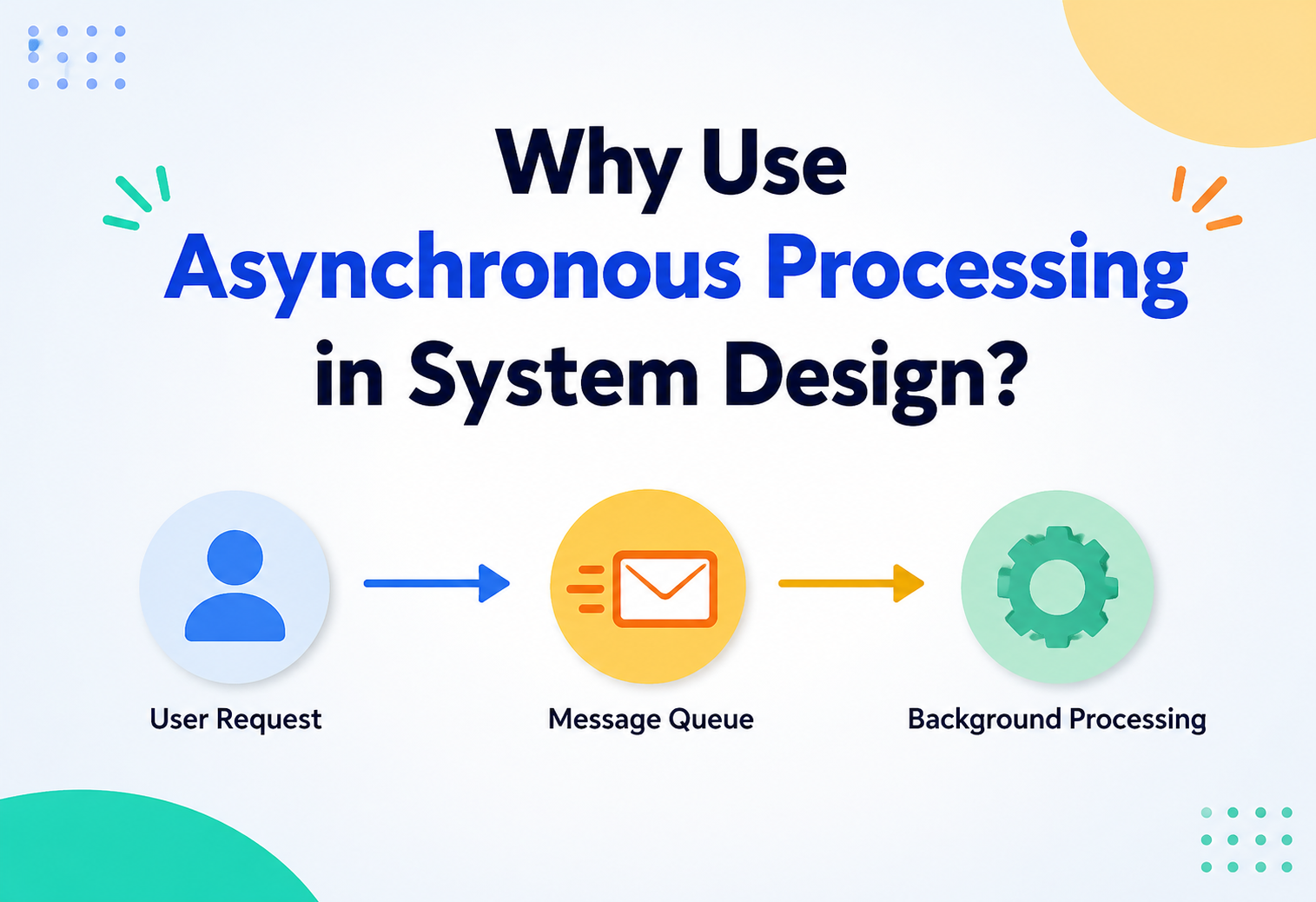 Why Use Asynchronous Processing in System Design?
